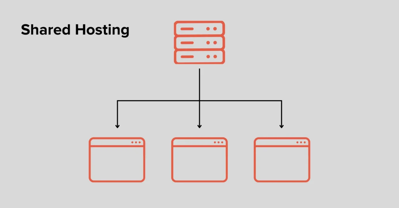 Key Differences Between Shared Hosting and VPS