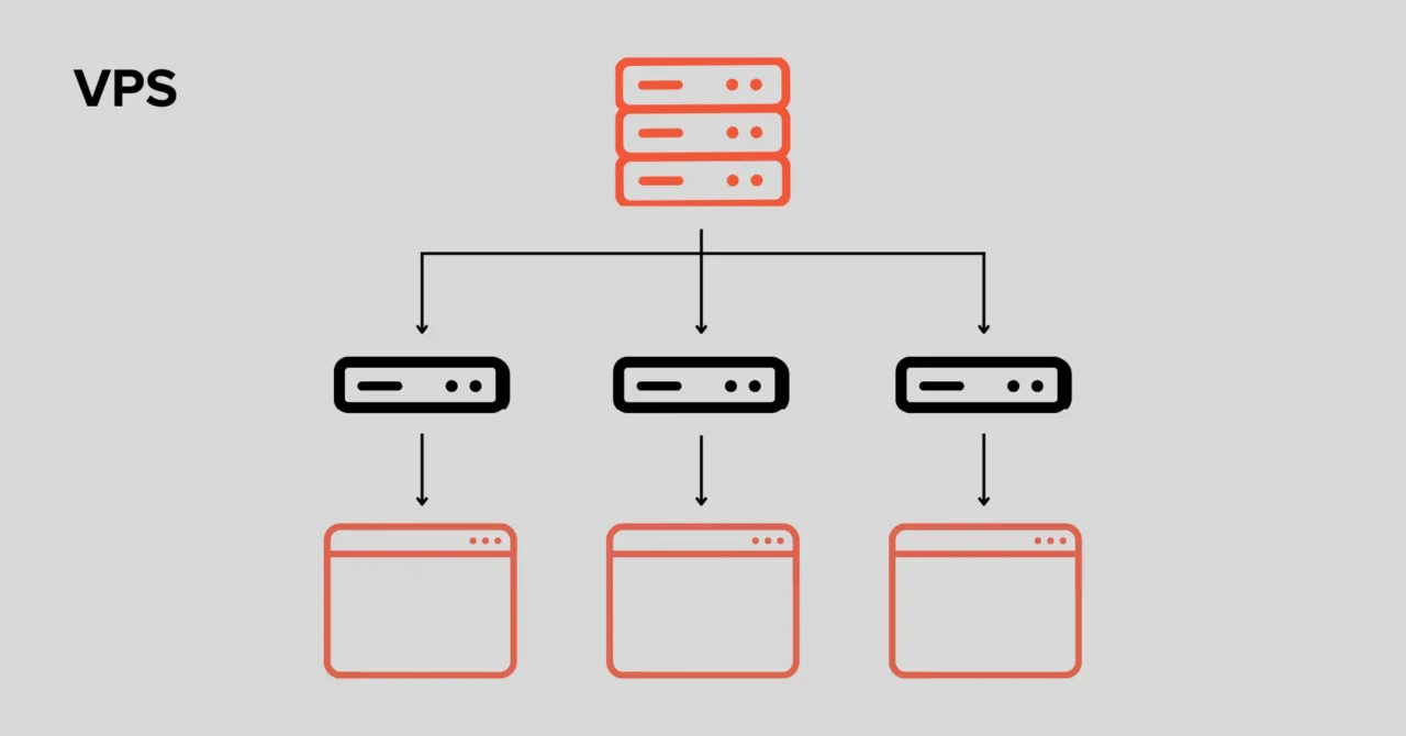 Key Differences Between Shared Hosting and VPS